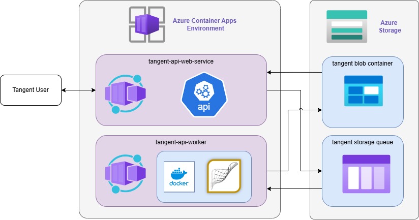 tangent_azure_api-Page-2-20240724-135856.jpg