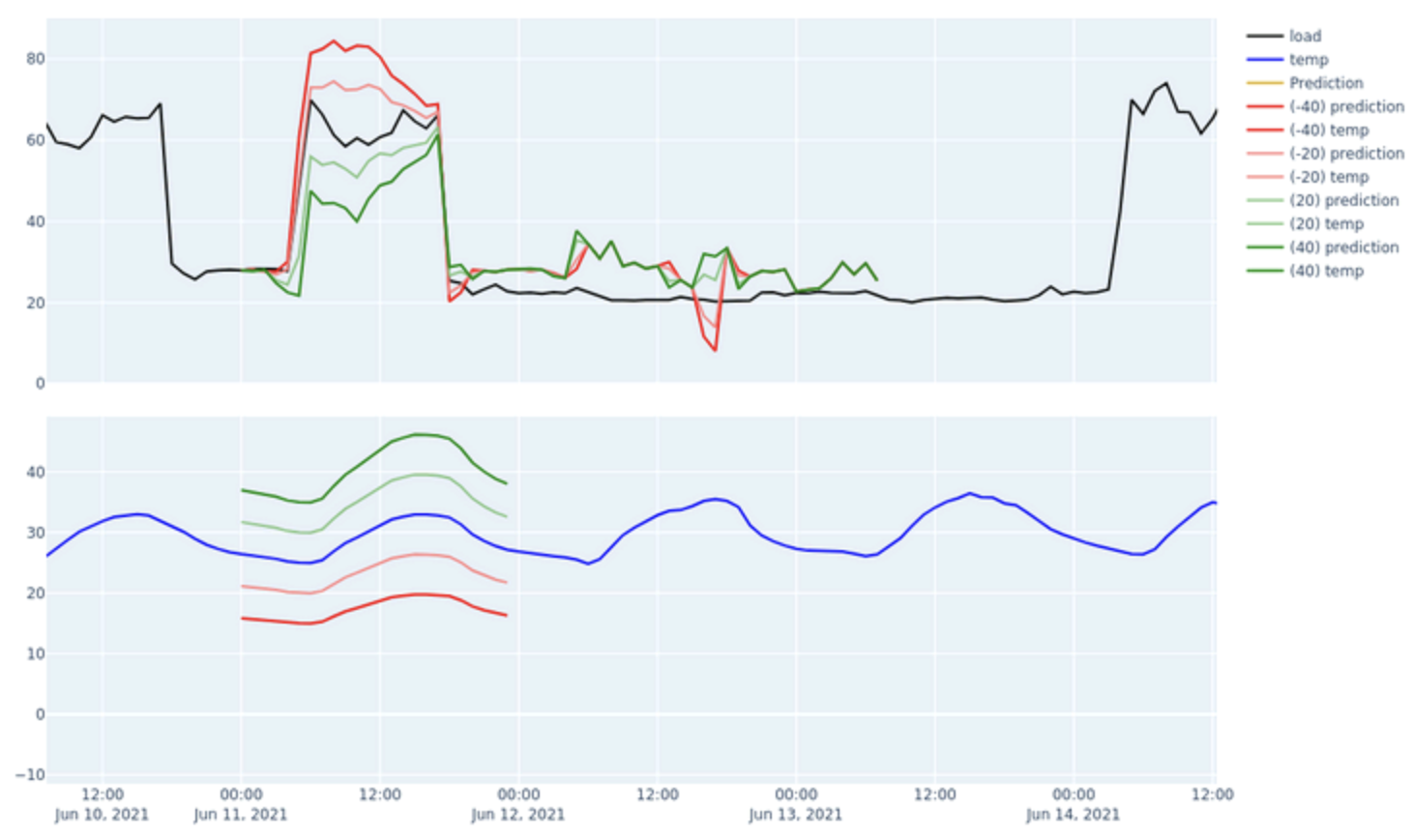 what if 2 - load.png