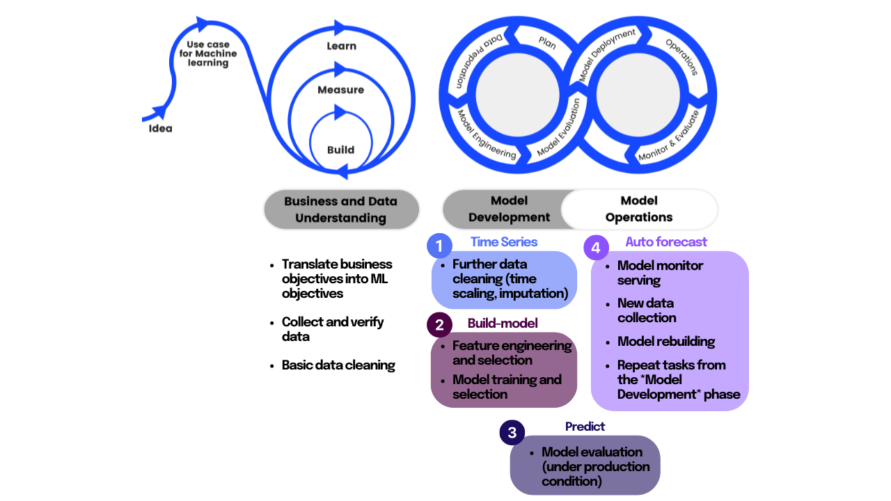 Visual documentation last version (3).png