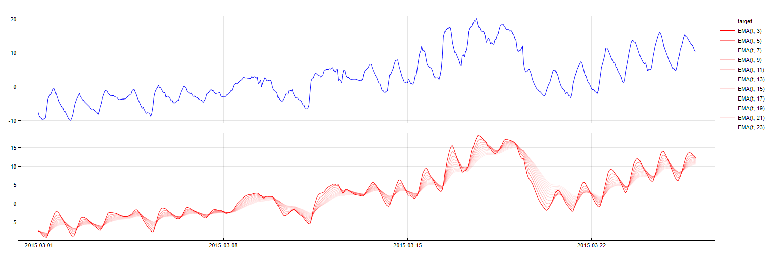 Feature-ExponentialMovingAverage-b62c9bed6bd1e8455cfb247dd624fd19.png