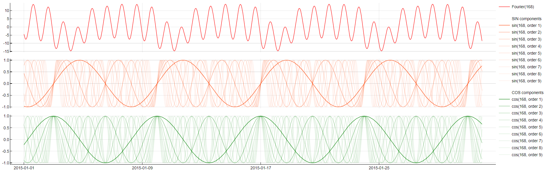 Feature-Fourier-01d86ed95eb7105f94135f2230a9623d.png