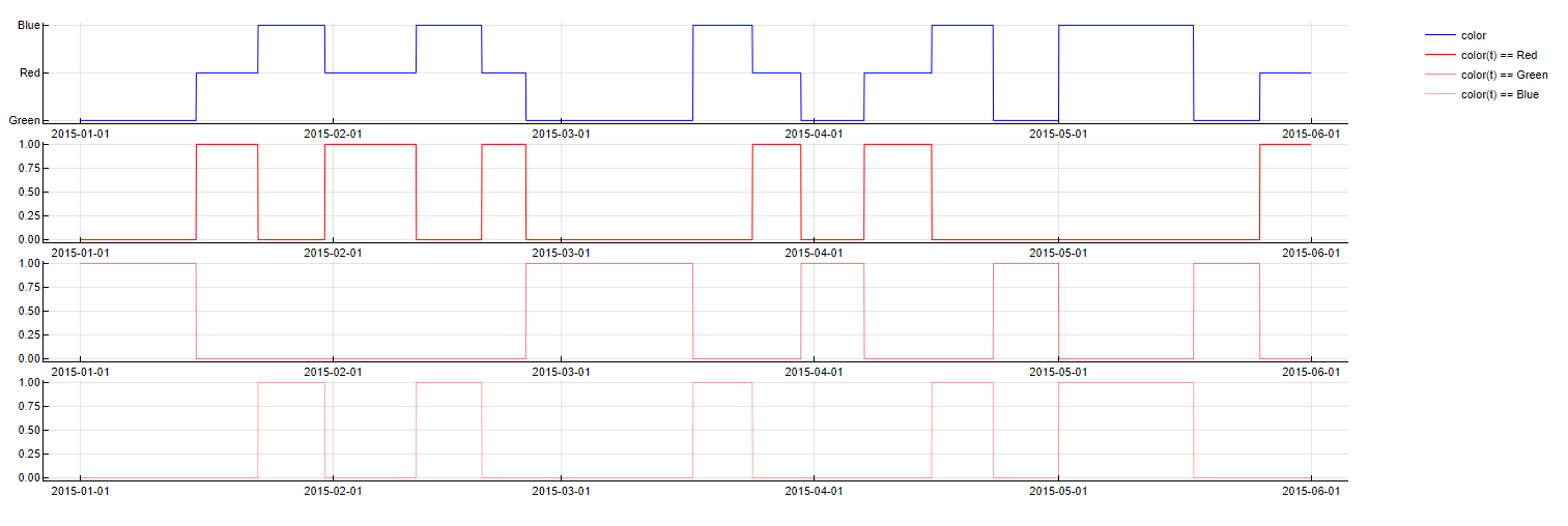 Feature-OneHotEncoding-ff521e41efd1c466b921e5f100a13fe7.png