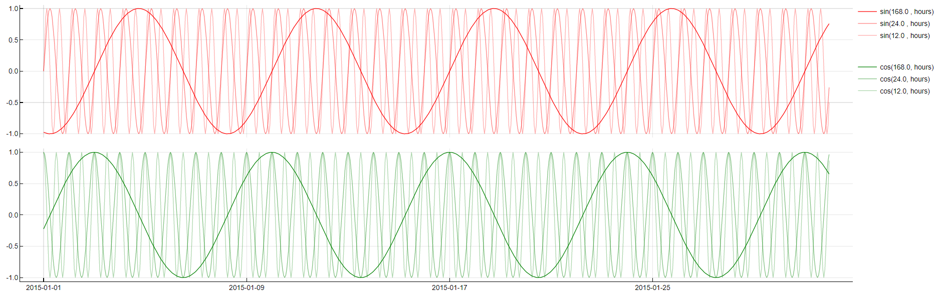 Feature-PeriodicDecomposition-aba4645ca5b6e6418f389e58d264702b.png