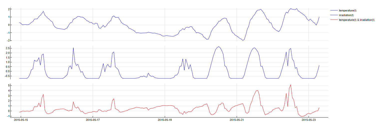 Feature-Polynomial-dc14dedc2fd138c5ba9922c6ca560702.png