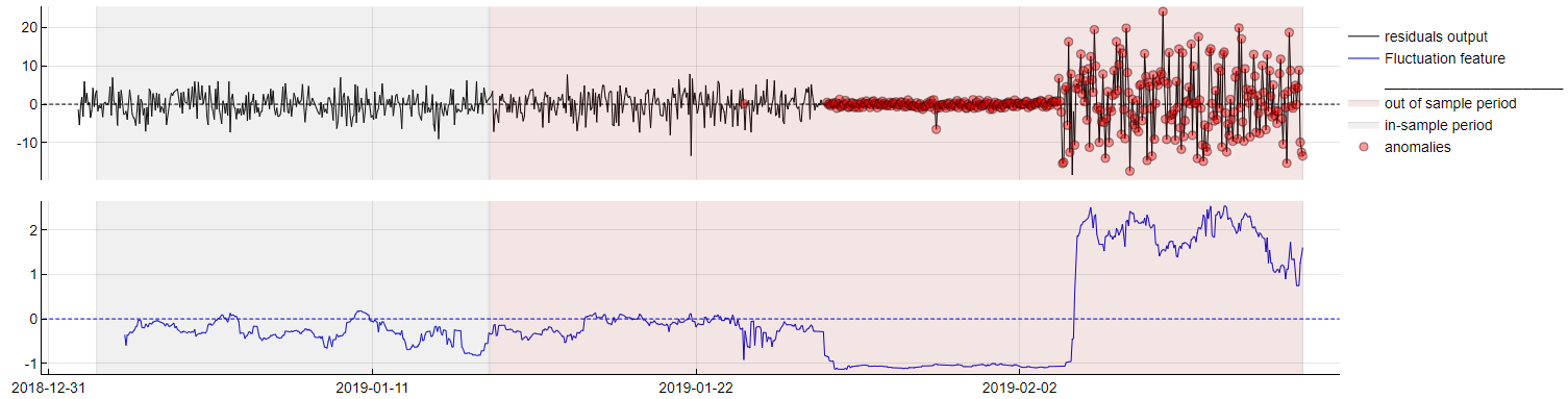 Fluctuation-e57aff3d734e04ec80be3521b0f84015.png