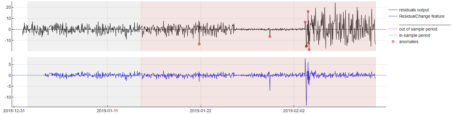 ResidualChange-994afd4874aa4f5800a3636659e42160.png