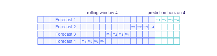 Backtesting2-15be39be45b33e21ddd63bb985820fde.png