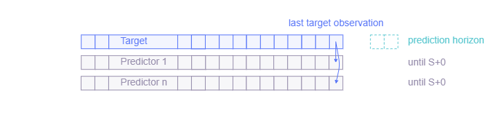 DataAlignment1-7f1f56e79d0da9b123c793a5625652a1.png