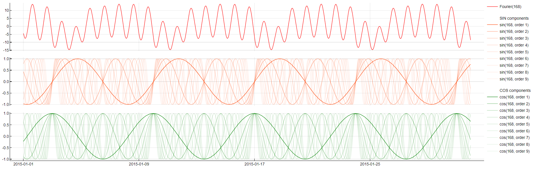 Feature-Fourier.png